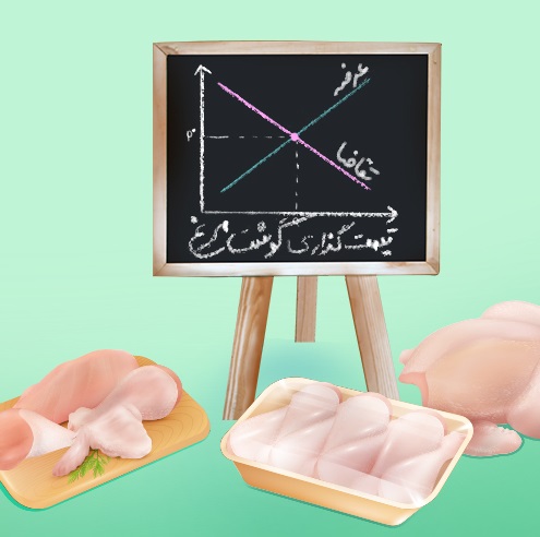 نشست با انجمن تولیدکنندگان گوشت مرغ دربارۀ قیمت‌گذاری دستوری